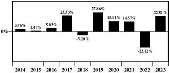 lgmcx|Loomis Sayles Global Allocation C LGMCX Fund Analysis.